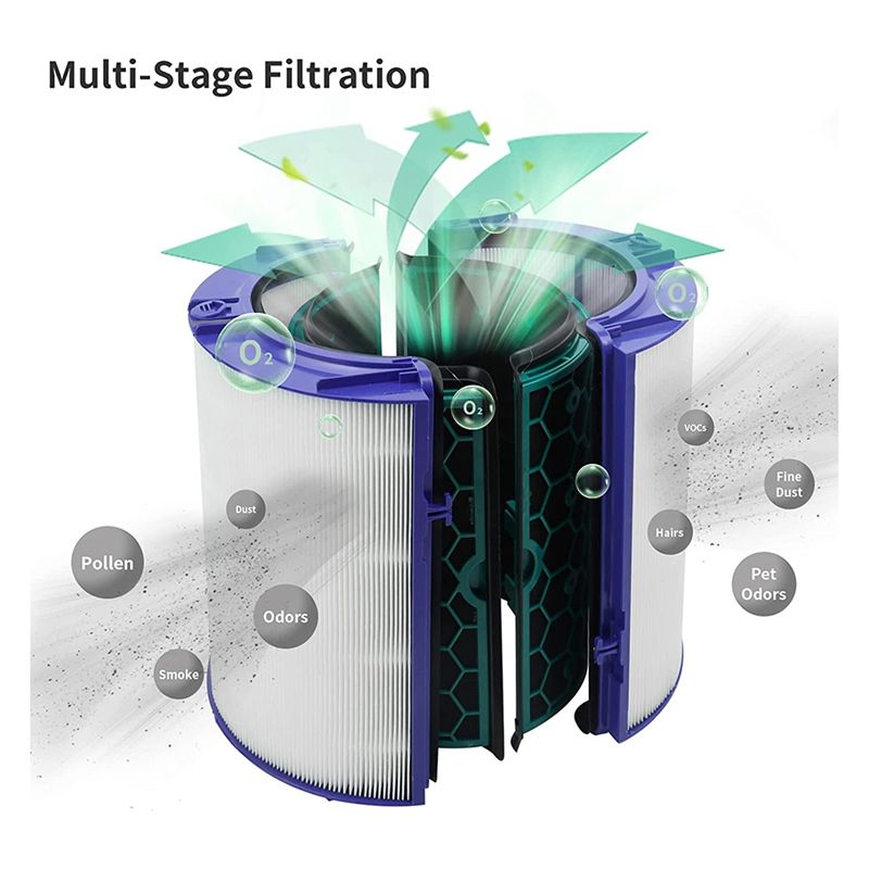 (MEOF) Filtry powietrza HEPA z – Dyson Fan Pure Cool recenzja i cena